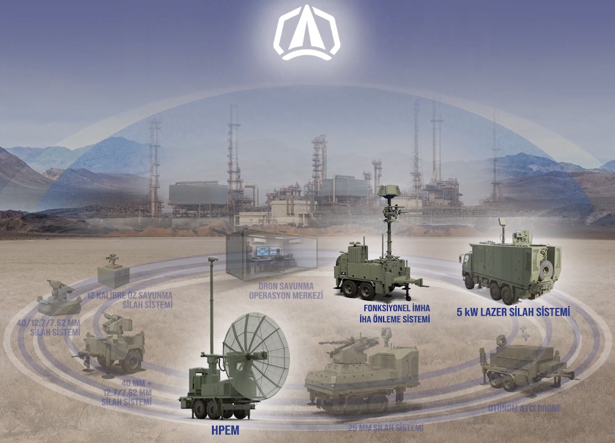 ASELSAN DRONEDEF anti-İHA sistemi Eurosatory standı