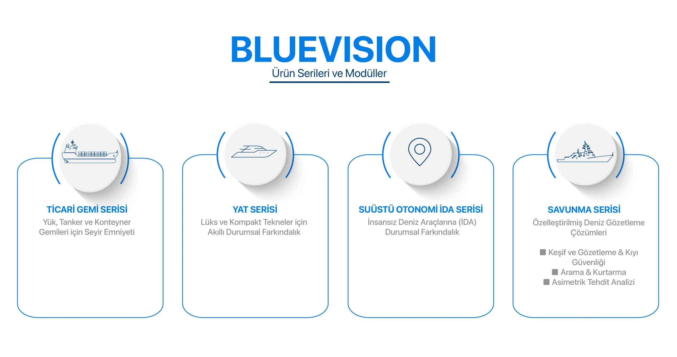 HAVELSAN BLUEVISION ürün ailesi: ticari, yat, insansız deniz aracı ve savunma serileri
