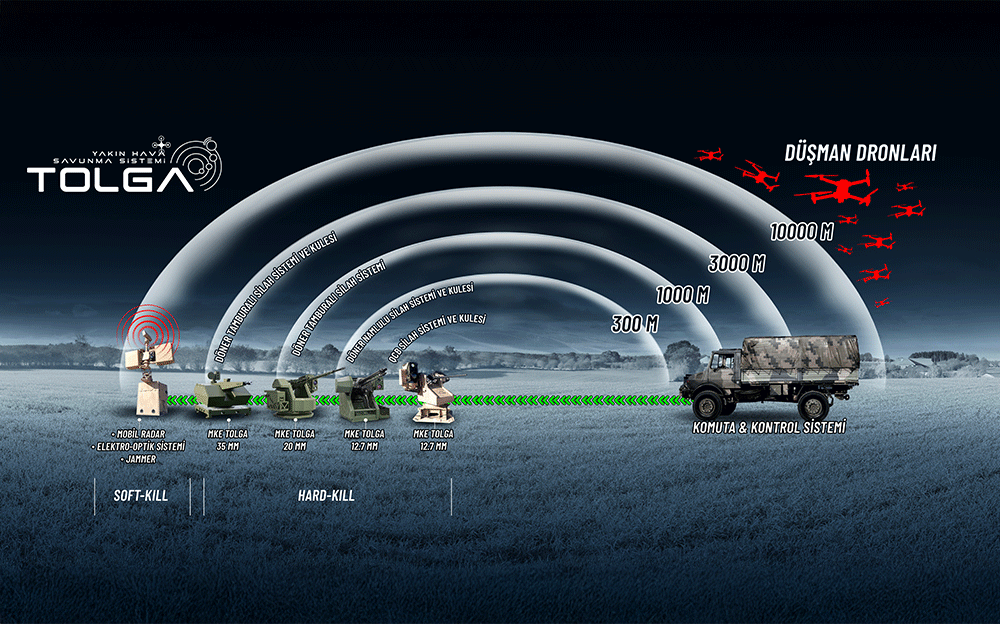 MKE TOLGA anti-drone silah sistemi sahada