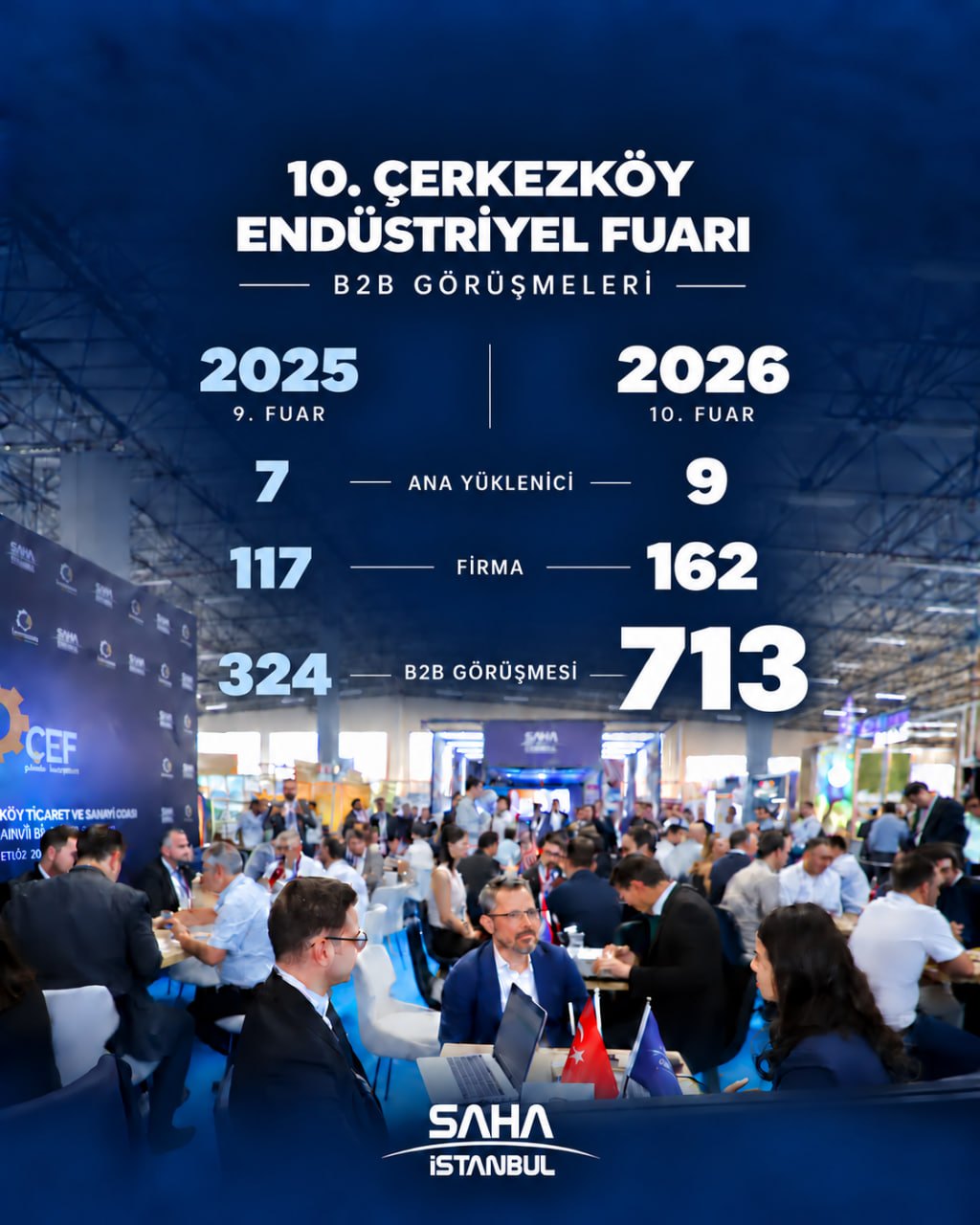 SAHA İstanbul'un ÇEF 2026 B2B görüşmeleri infografiği: 9 ana yüklenici, 162 firma, 713 görüşme