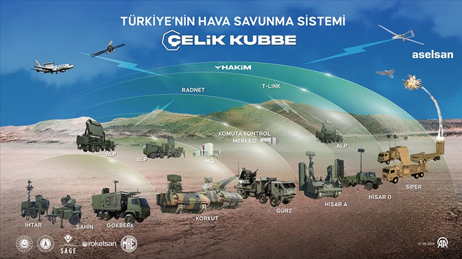 Çelik Kubbe hava savunma mimarisini gösteren infografik